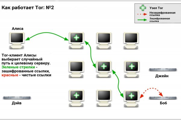 Kraken darknet market сайт