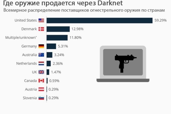 Кракен гидра даркнет