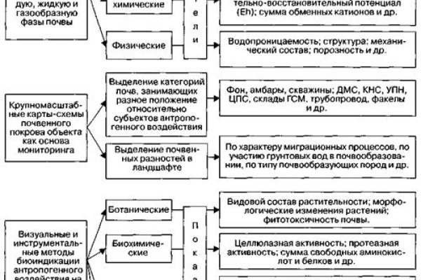 Кракен площадка что это