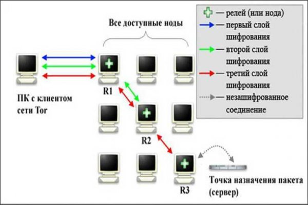 Кракен наркошоп ссылка